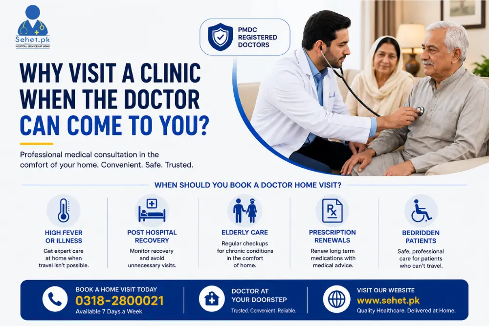 Why Visit a Clinic When the Doctor Can Come to You?